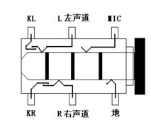 耳機(jī)插座